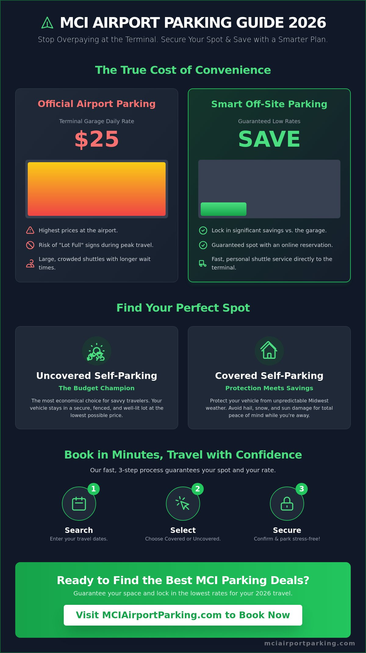 Best MCI Airport Parking Deals: Save on Kansas City Travel in 2026