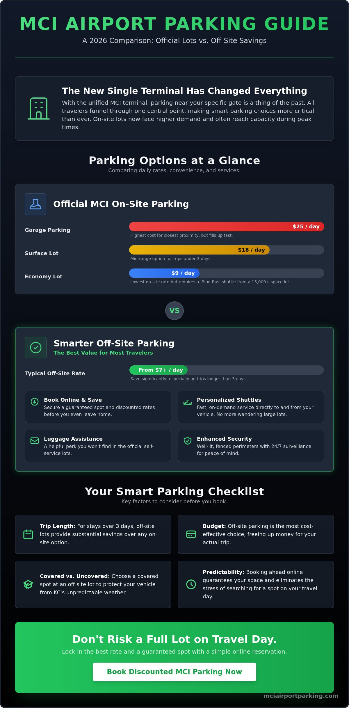 Best Parking at MCI: The Complete 2026 Traveler’s Comparison Guide