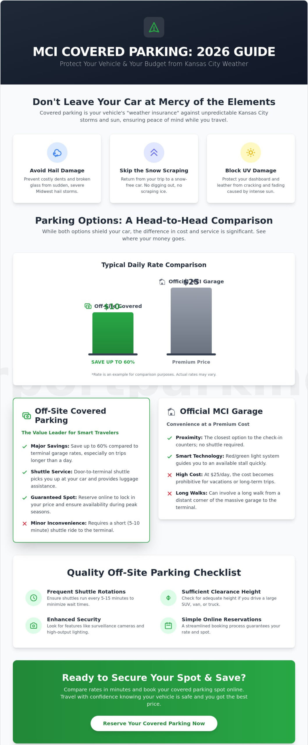 Covered Parking at Kansas City Airport: The 2026 Buyer’s Guide for Smart Travelers