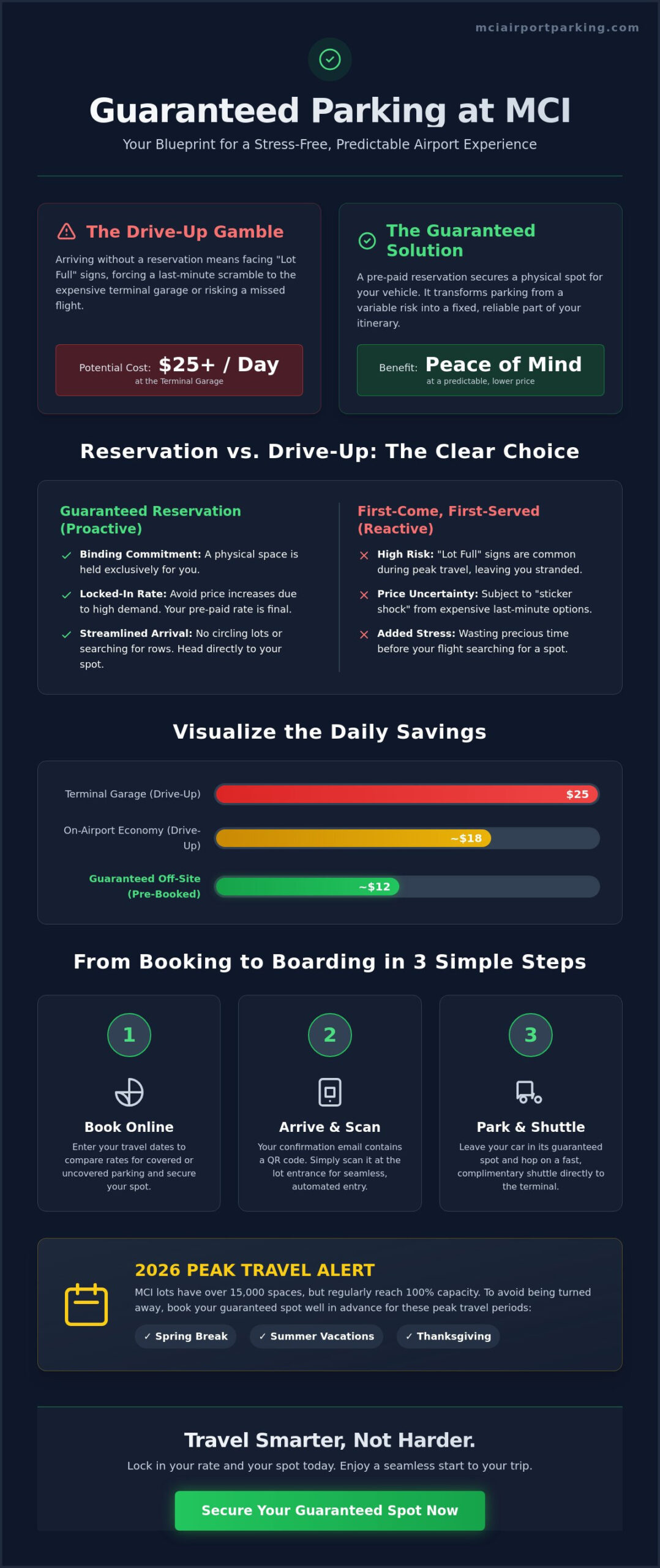 Guaranteed Parking at MCI: How to Secure Your Spot for 2026 Travel