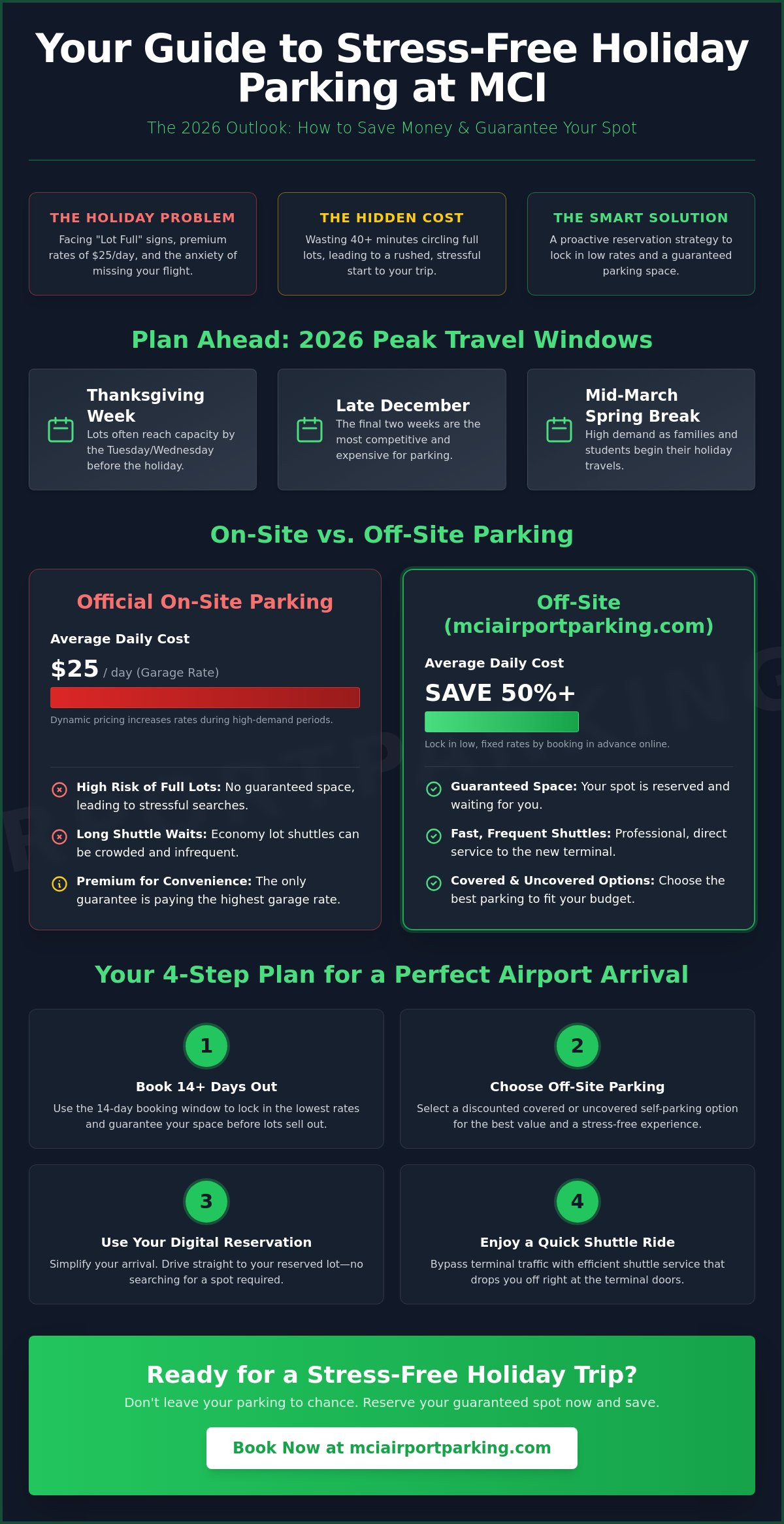 Holiday Parking at MCI: 2026 Strategic Guide for Kansas City Travelers