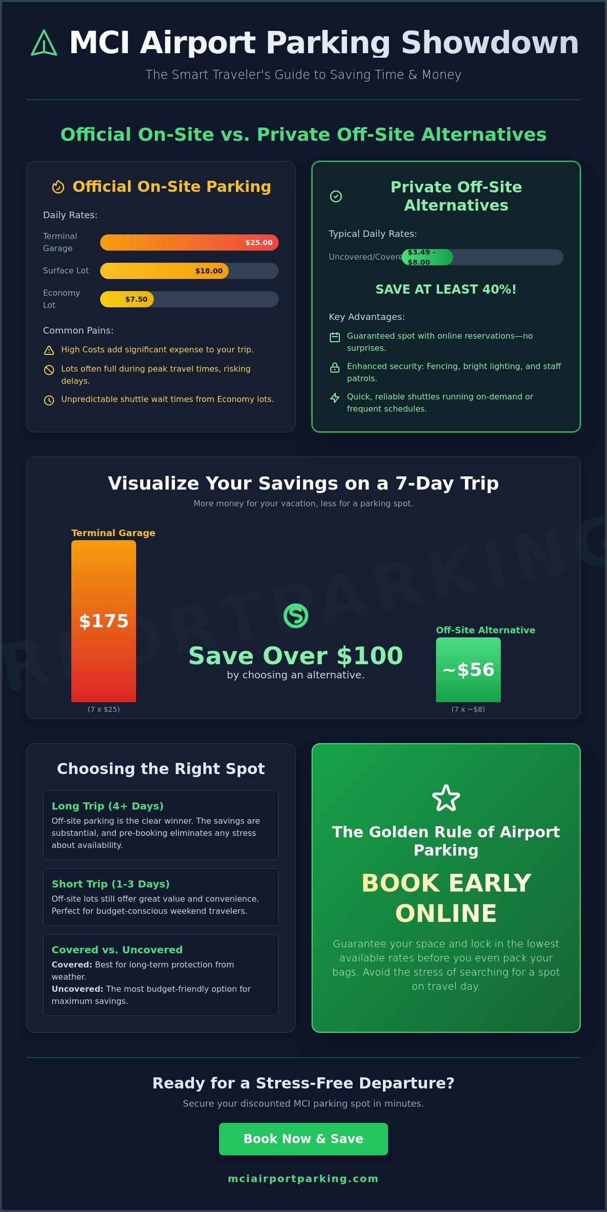 MCI Airport Parking Alternatives: The 2026 Guide to Saving Time and Money
