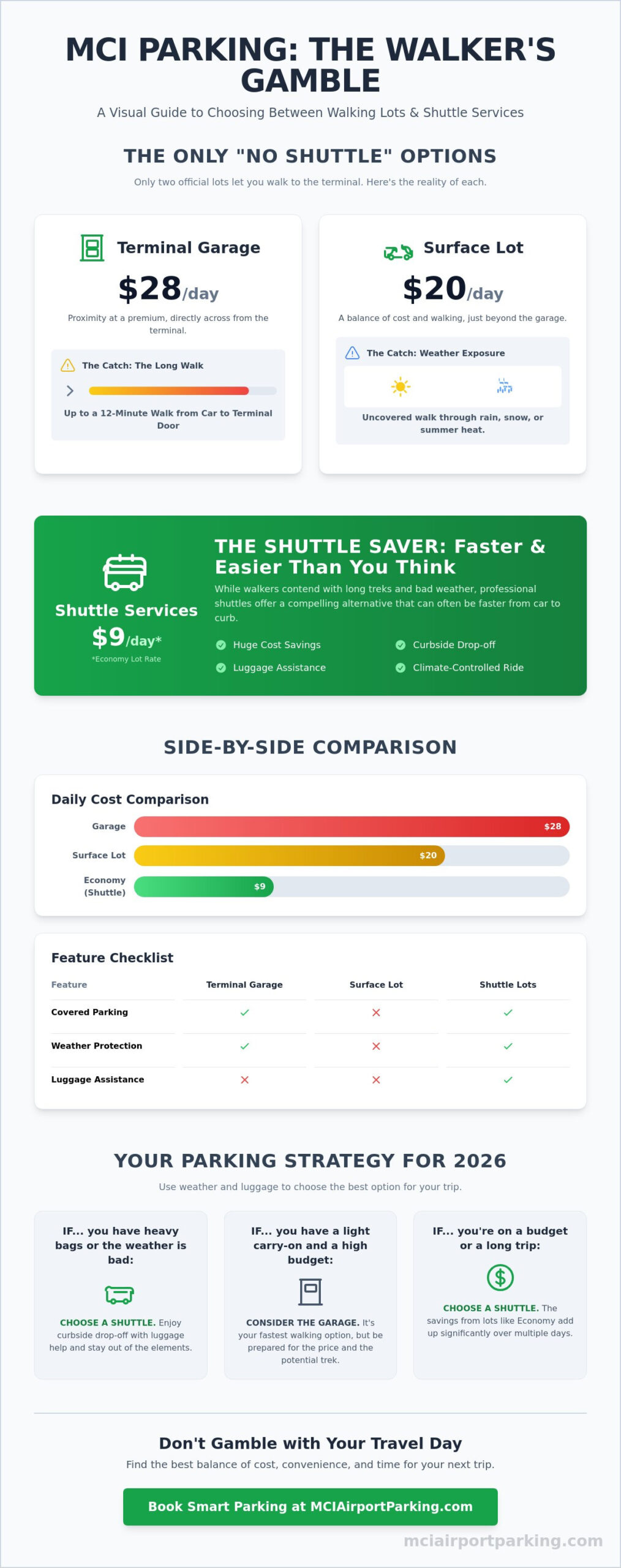 MCI Airport Parking Without Shuttle: Walking Options vs. Shuttle Efficiency