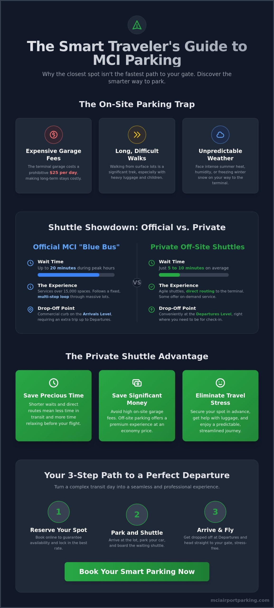 MCI Airport Parking with Shuttle Service: The 2026 Efficiency Guide