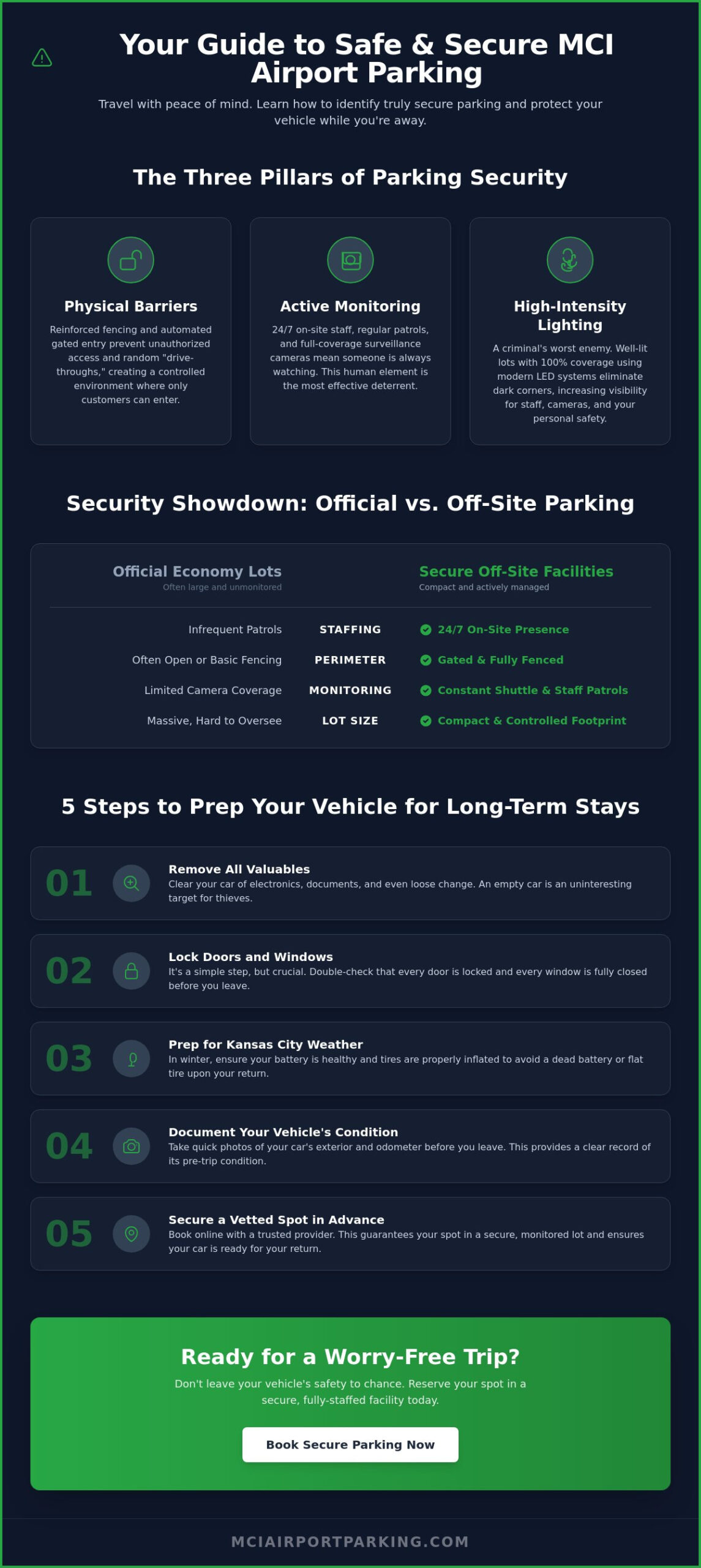 Safe Parking at MCI Airport: A 2026 Security & Preparation Guide