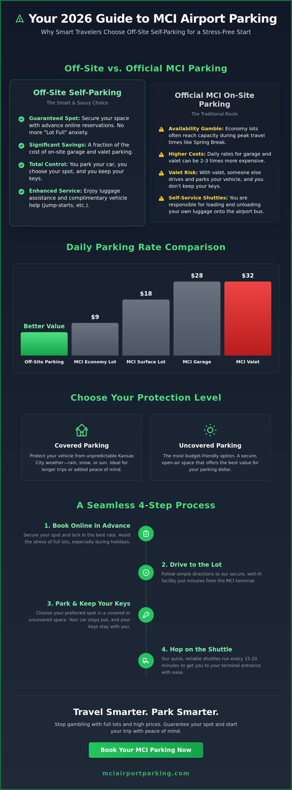 Self Park MCI Airport: The 2026 Guide to Stress-Free Kansas City Travel